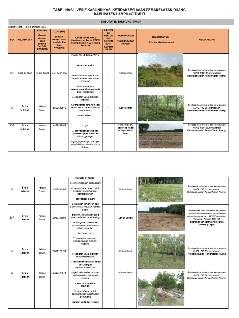 Form Tabel Hasil Verifikasi Indikasi Ketidaksesuaian Pemanfaatan Ruang ...