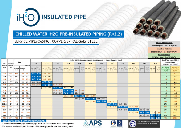 Copper-Spiral Galv CHW Pipework | PDF | Pipe (Fluid Conveyance ...