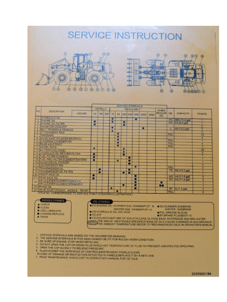 Service Instruction Wheel Loader | PDF