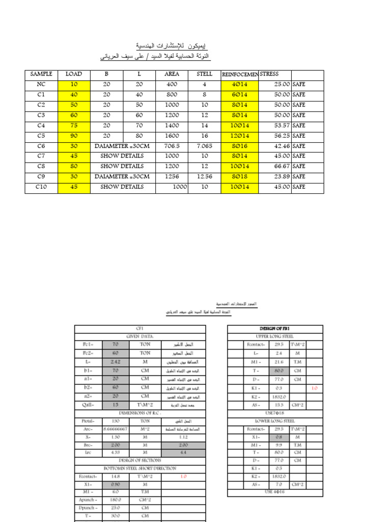 Design of Columns | PDF