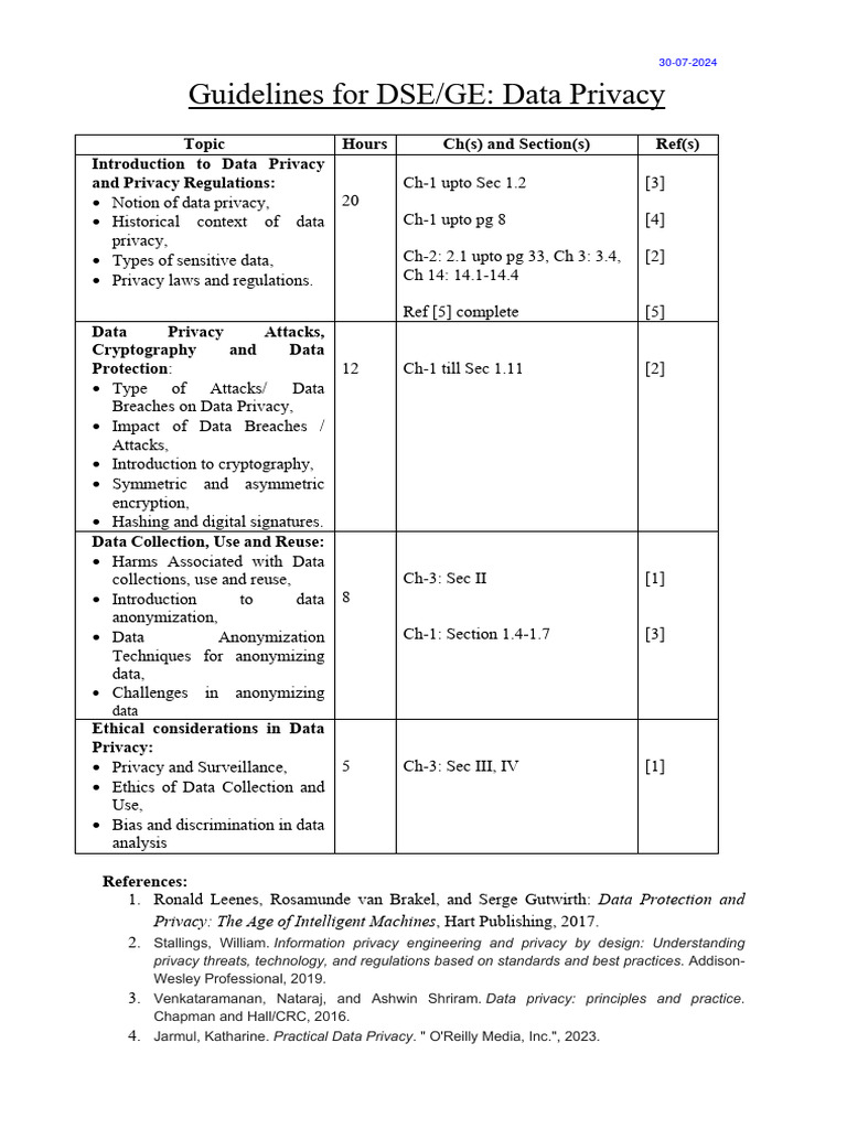 Guidelines Data Privacy - 1 | PDF | Encryption | Privacy