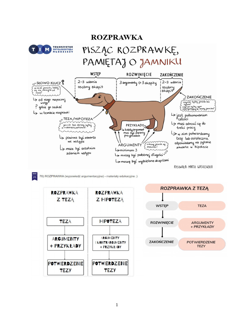 Rozprawka - Ćwiczenia | PDF
