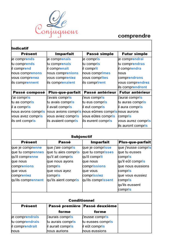 Conjugaison du verbe 
