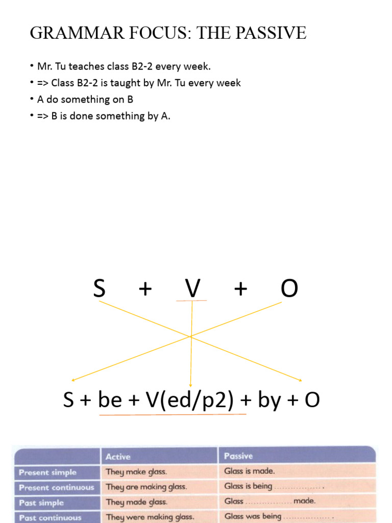 the-passive-pdf-verb-linguistics