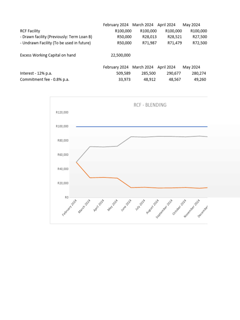 Budget 2025 Master Final (1) (1) PDF Dividend Share Repurchase