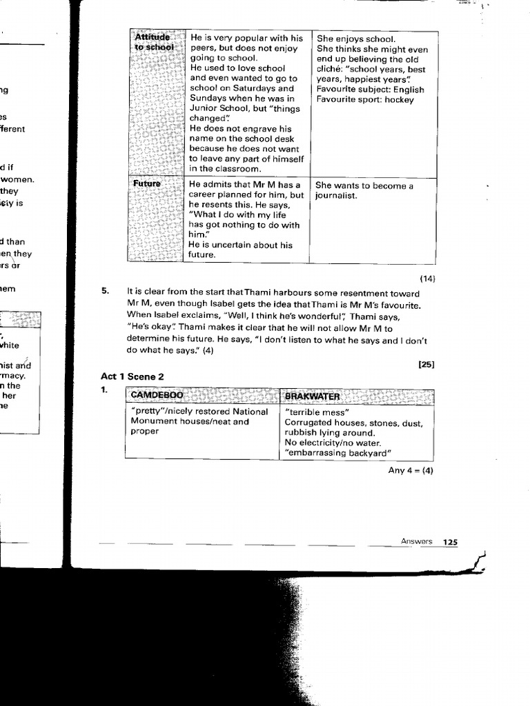 125 | PDF