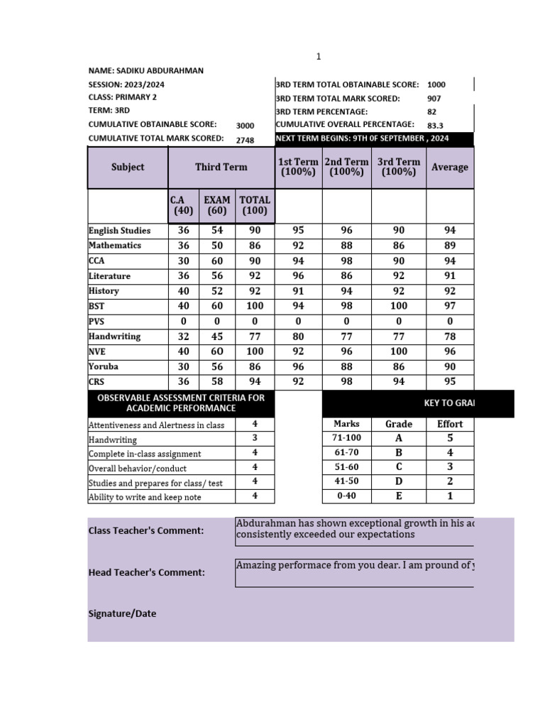Primary 2 Mrs Oke | PDF | Educational Assessment And Evaluation