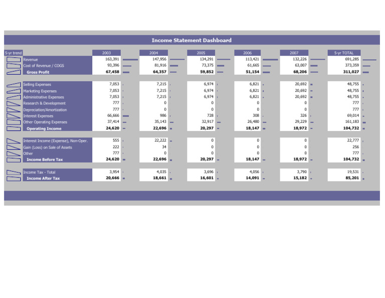 5-Year Income Statement Analysis | PDF | Expense | Income Statement