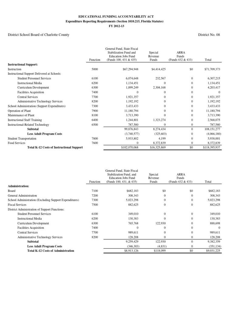 Charlotte Efa A 1213 | PDF | Full Time Equivalent | Fund Accounting