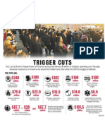 Gov. Jerry Brown's Trigger Cuts