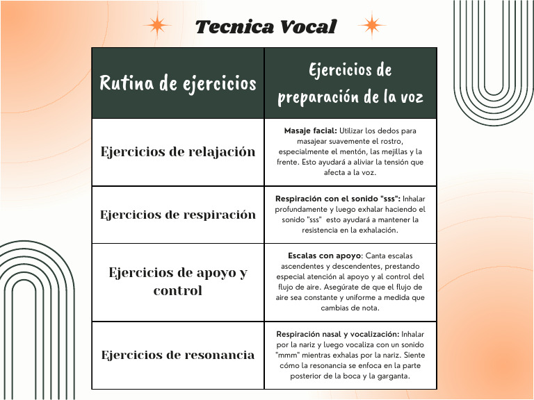 Ejercicios de Preparación Vocal | PDF