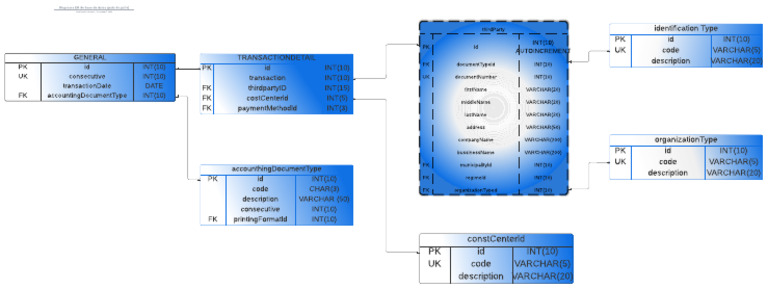 Diagrama Base De Datos Trnasacciones Fabio Bernal Pdf Software