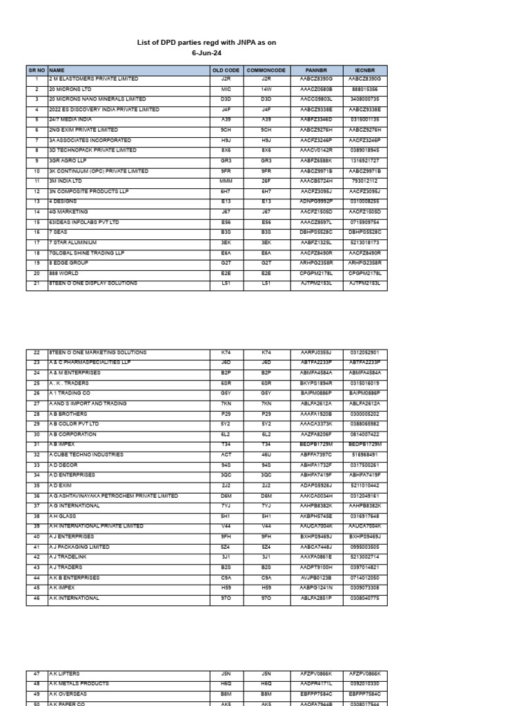 List of DPD Parties 06062024 | PDF | Agriculture | Production And  Manufacturing