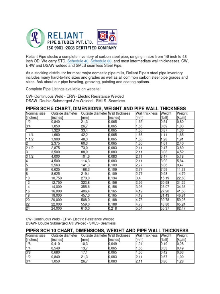 Carbon Steel Pipe Sizes and Specifications | PDF | Pipe (Fluid ...