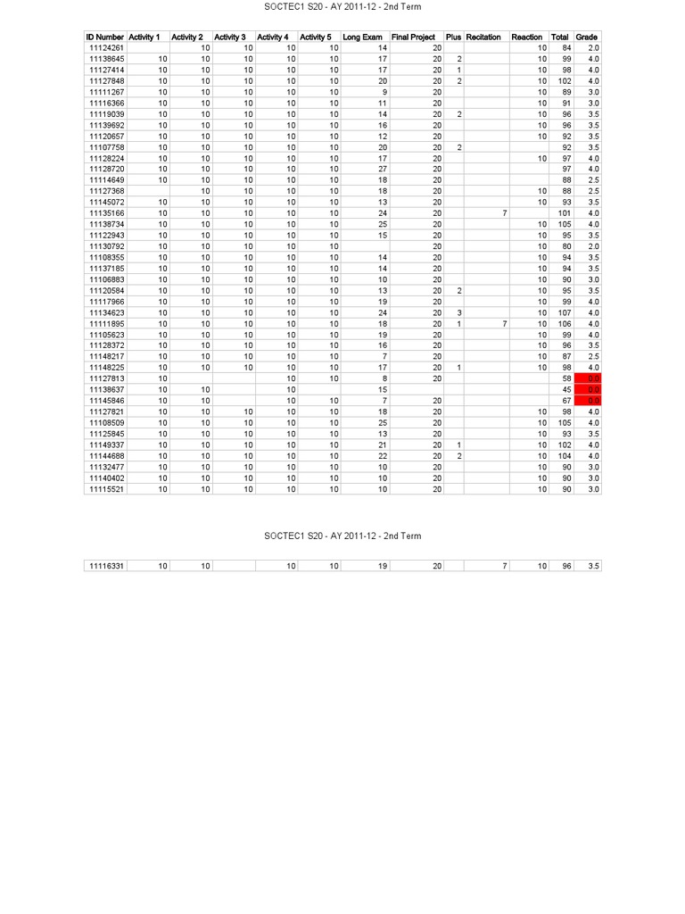 Student Grades and Activities Report | PDF