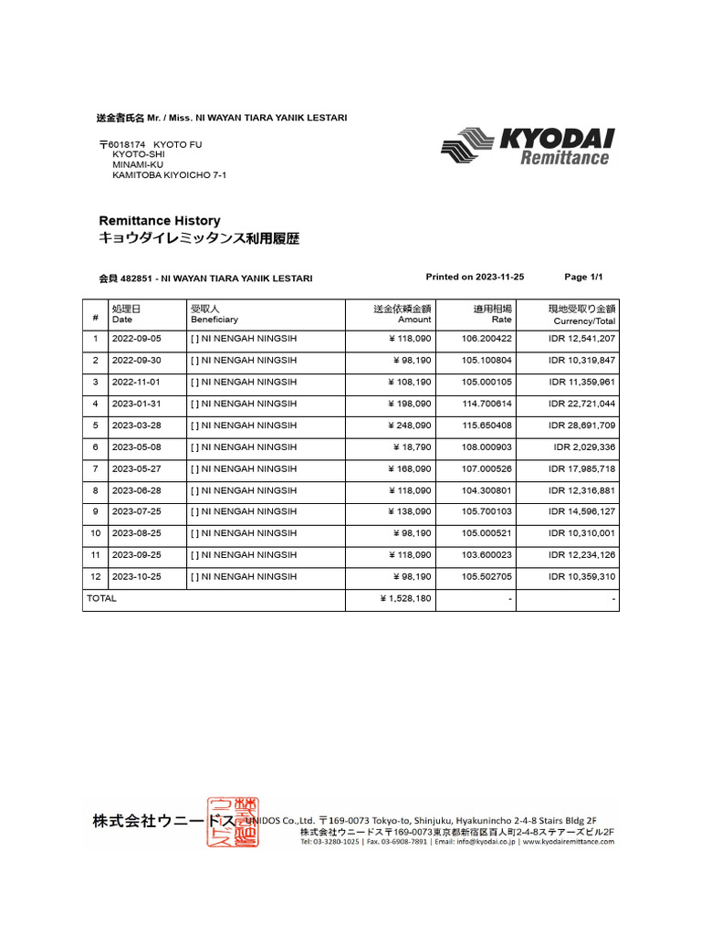 summary-pdf
