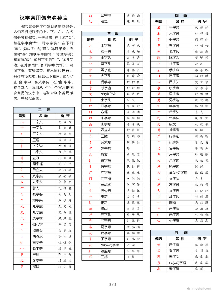 汉字常用偏旁 | PDF