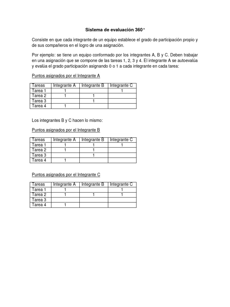 Evaluación 360 | PDF