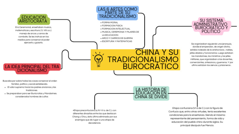 Educación y Tradicionalismo en China | PDF | China | Política mundial