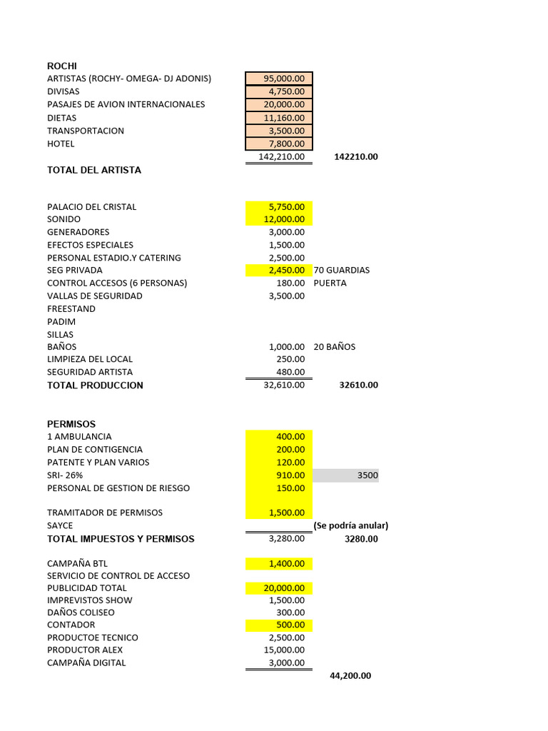 Proyecto Rochi RD | PDF