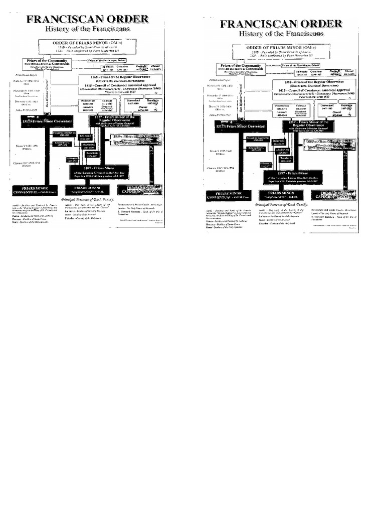 Franciscan Chart PDF