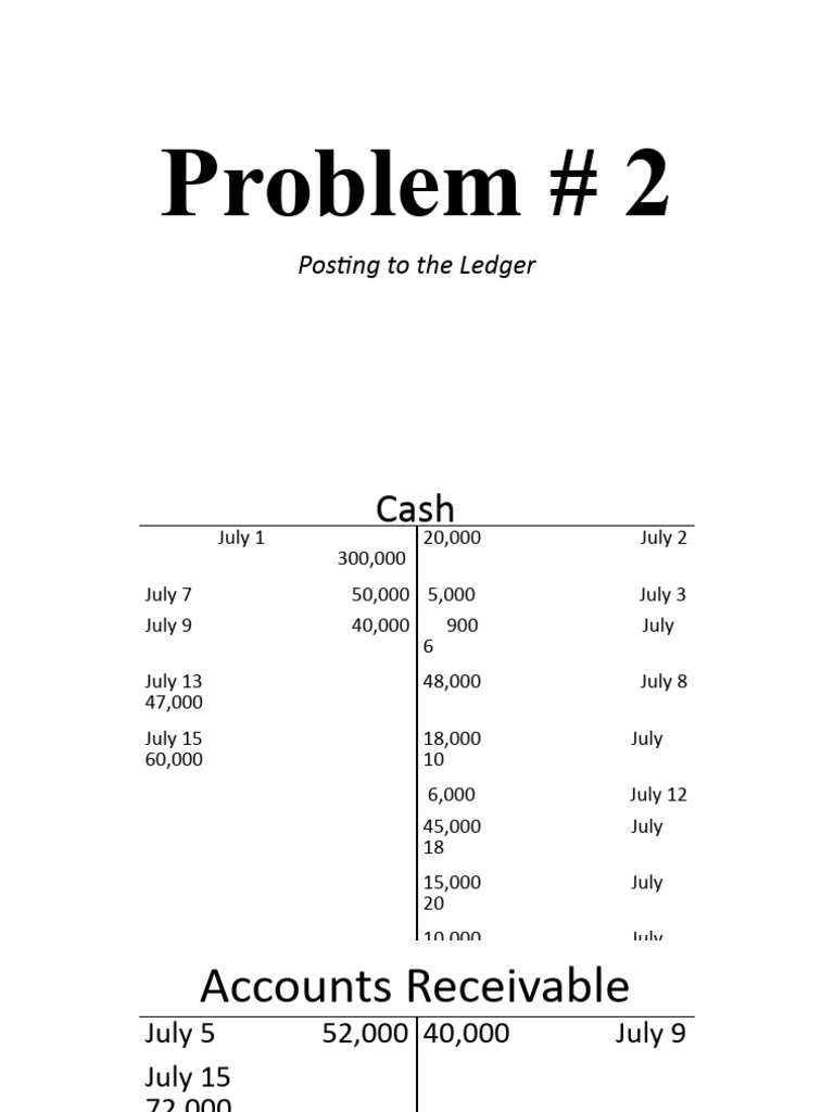 Ledger Posting and Trial Balance Summary | PDF