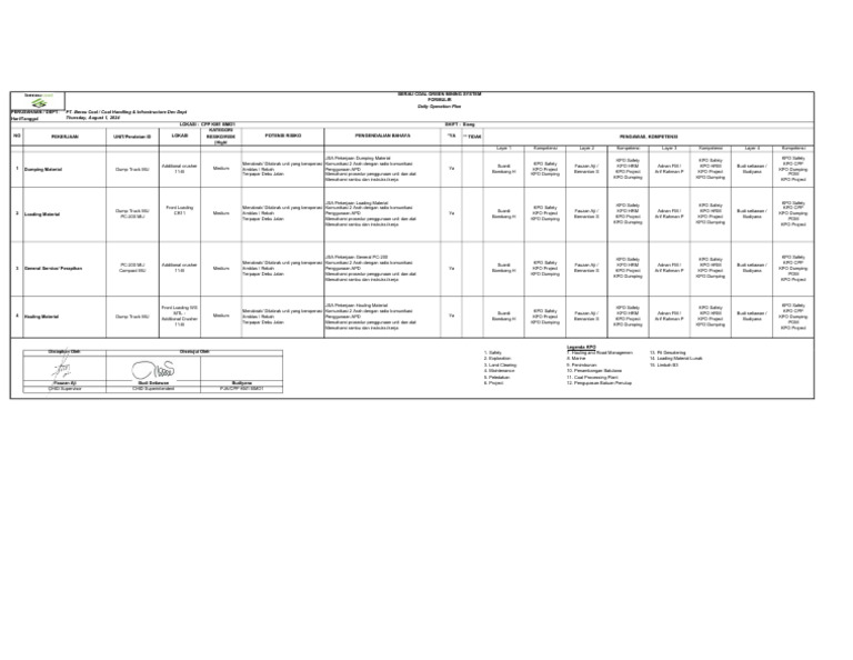 DOP - Project Earthwork Additional Crusher-11 BMO-1 01-08-2024 | PDF