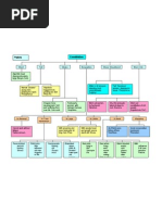 The Banerji Protocols | PDF