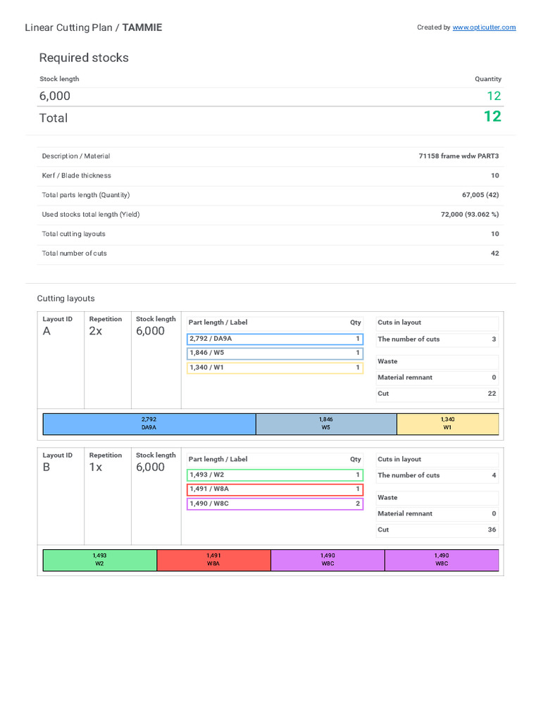Cuttinglist Sample | PDF | Cutting Tools | Cutting