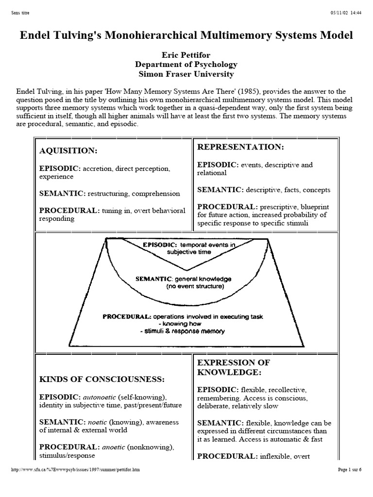 Tulving's Multimemory Systems Model | PDF | Memory | Consciousness
