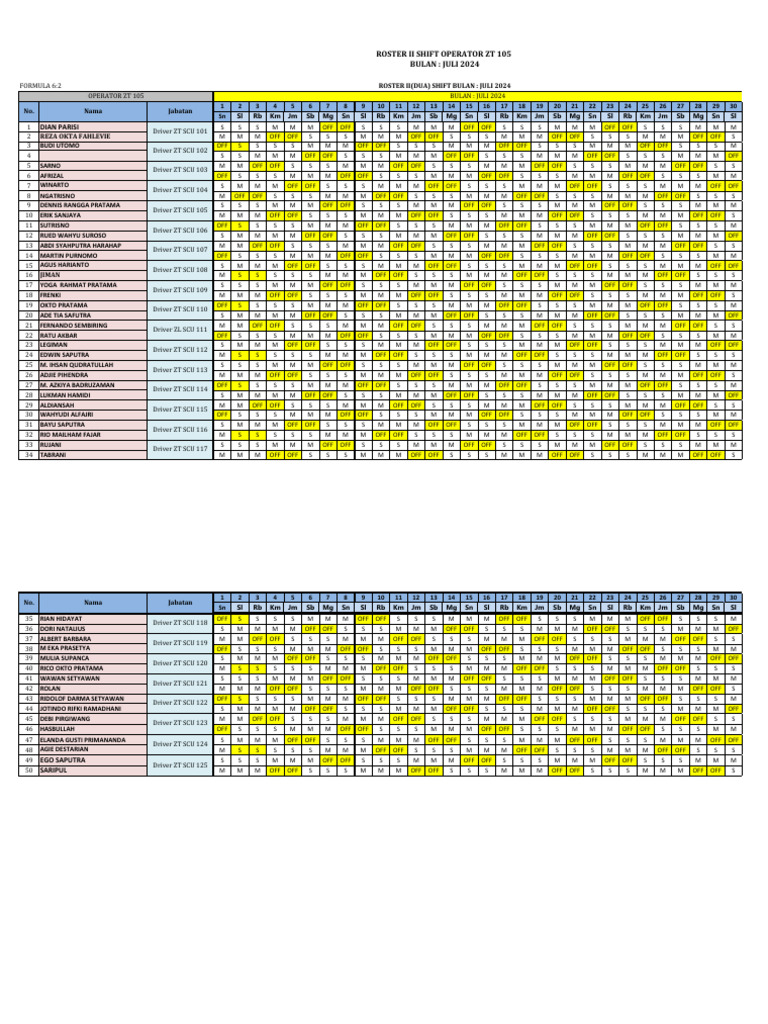 Roster II Shift Operators July 2024 | PDF