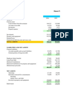 Balance Sheet: Simon Fraser University