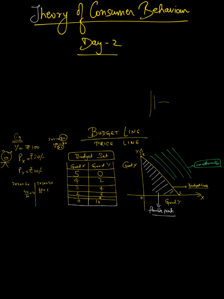 Consumer Behaviour Part 2 Lec - 7 | PDF