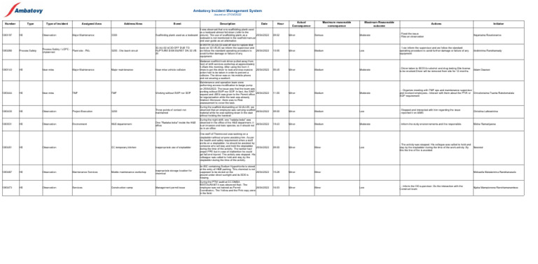 List - of - New - HS - Incident - 2022-04-27T160838.675 | PDF | Safety