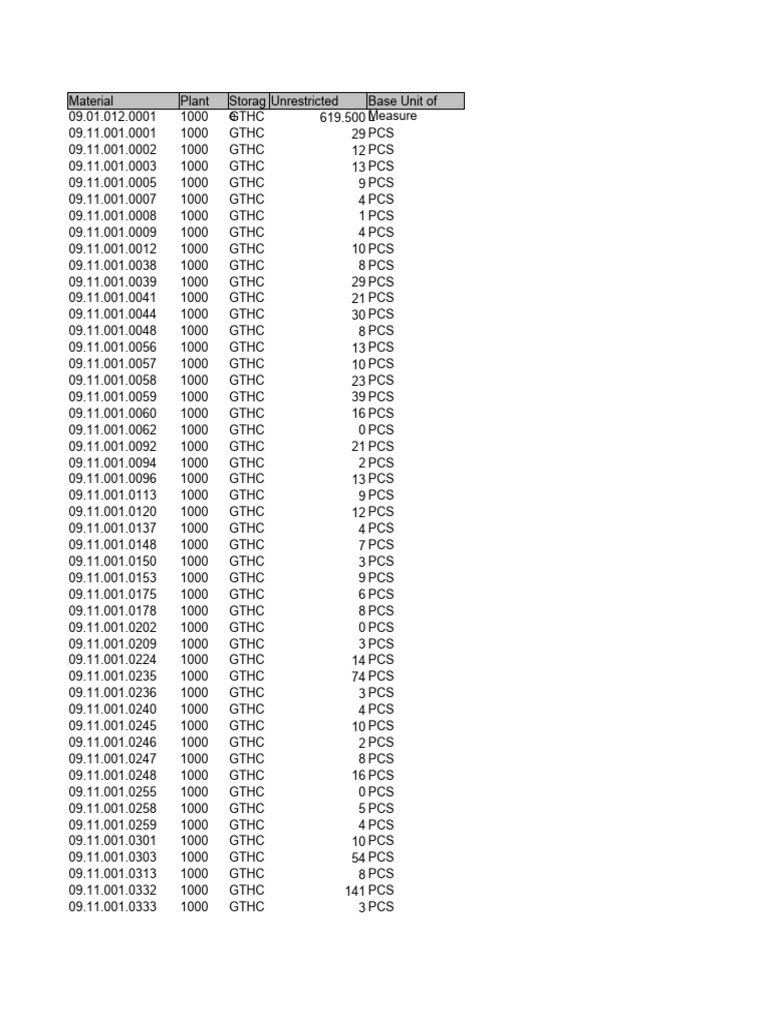 update-list-stok-gutek-04-maret-2024-pdf