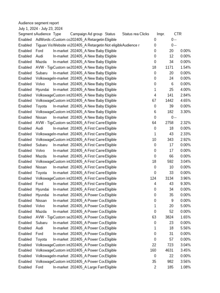 Audience Segment Report | PDF | Ford Motor Company | Vehicle Technology