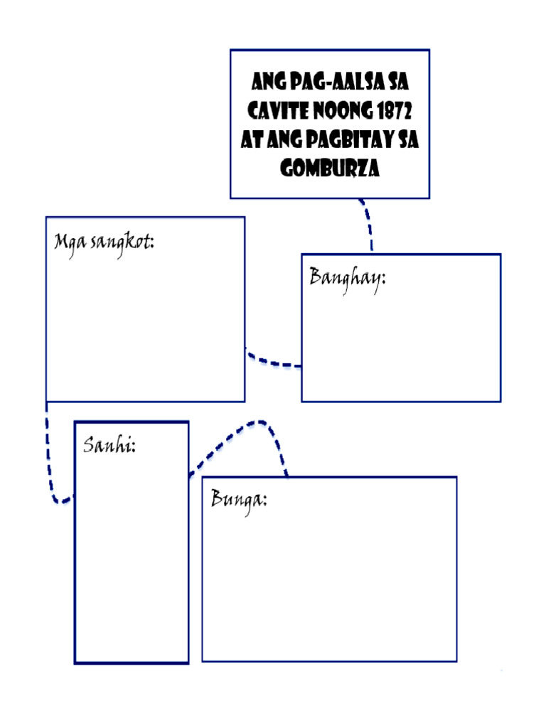 Ang pag aalsa sa cavite at ang pagbitay sa gomburza pdf