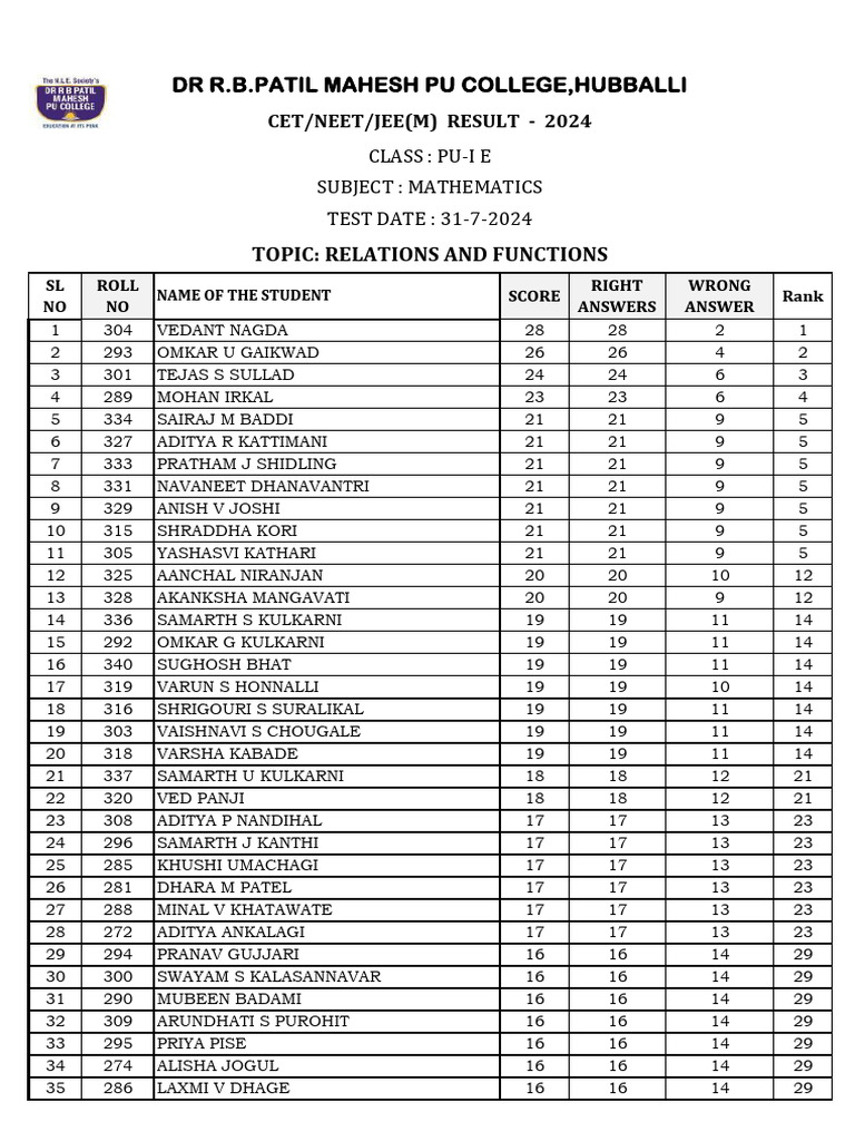 Ie r and f kcet result 31 7 2024 final pdf