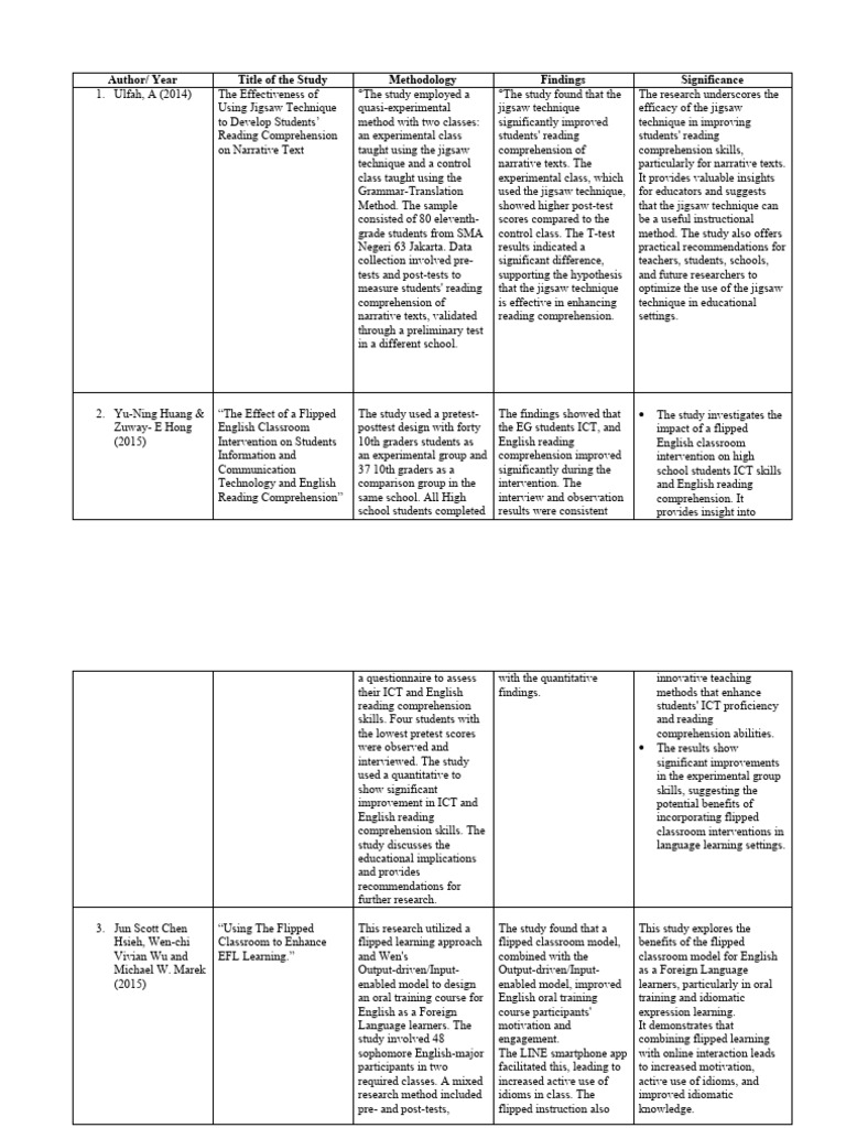 Enhancing EFL Learners' Idiomatic Proficiency | PDF | English As A ...