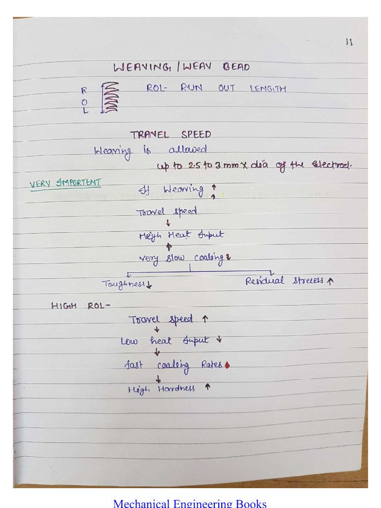 CSWIP - Notes 2 | PDF