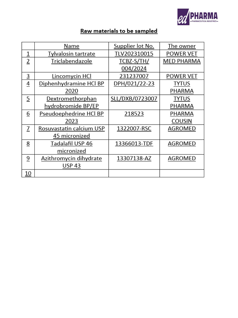 Raw material list pdf