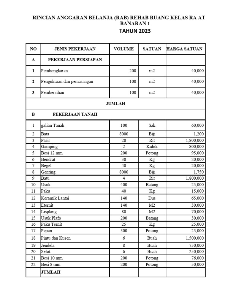 Rkb Ruang Kelas Ra Ngandong 2023 Rp 300 Jt Oke Pdf