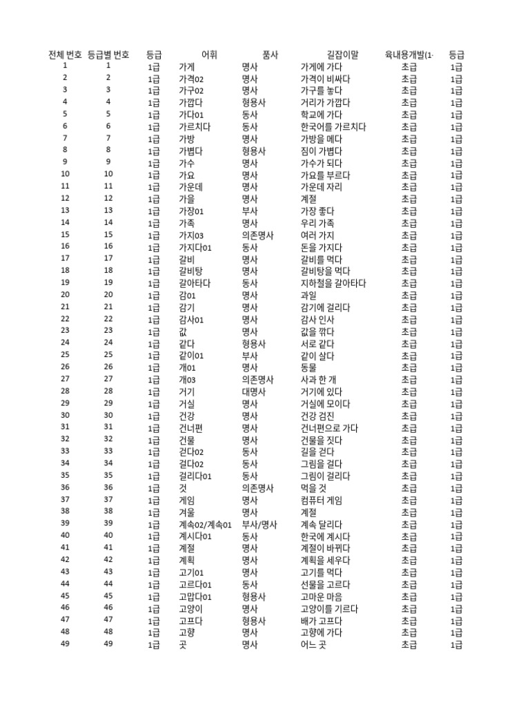2017년 국제 통용 한국어 표준 교육과정 적용 연구4단계 어휘 문법 등급 목록 - 20180227 - 202011 | PDF