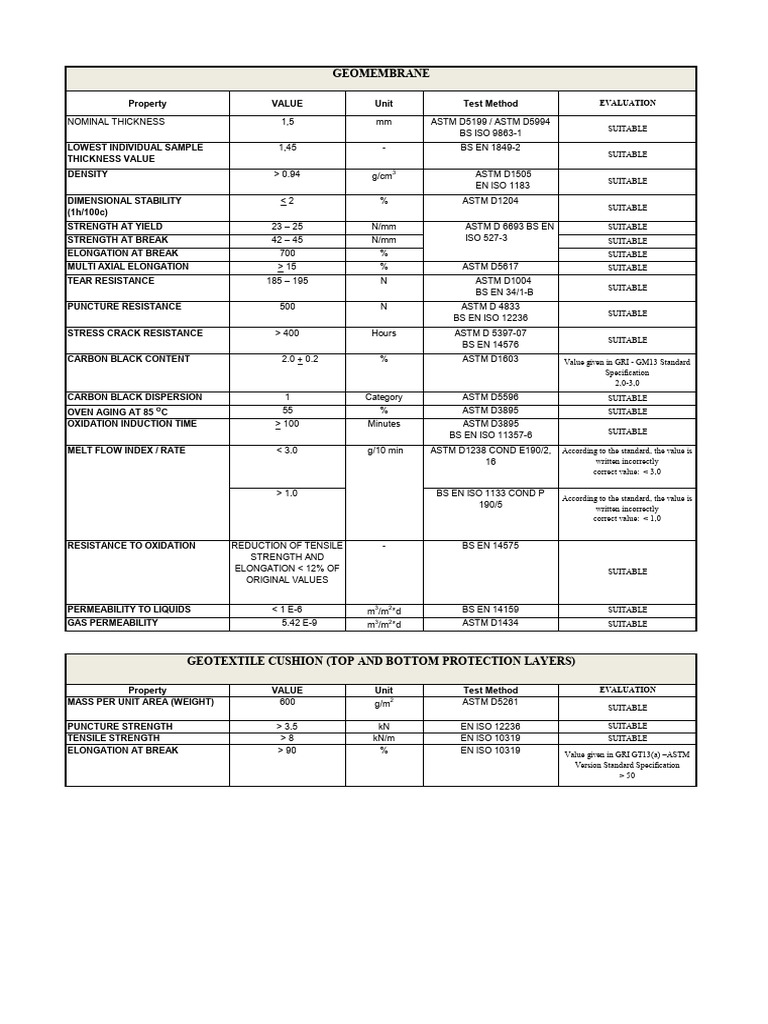 Lining Material Specs | PDF | Strength Of Materials | Applied And ...