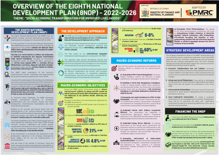 Zambia's 8th National Development Plan | PDF | Economic Growth | State ...