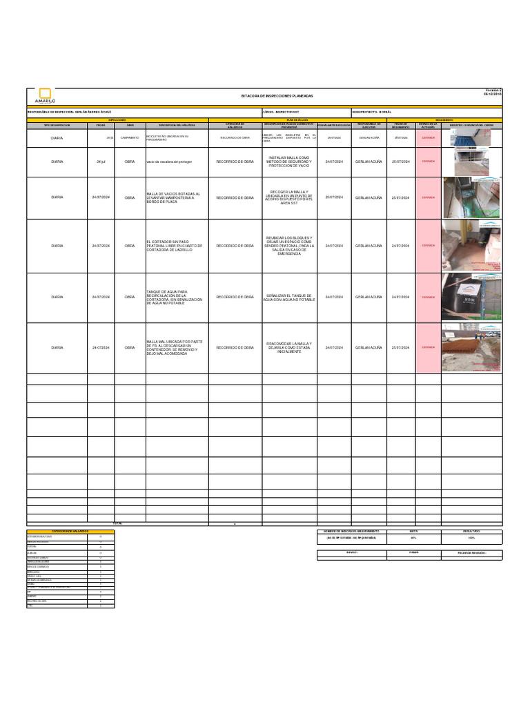 Informe de Inspección de Seguridad 2018 | PDF