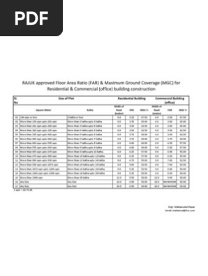 Rajuk Far Mgc Building Engineering Real Estate