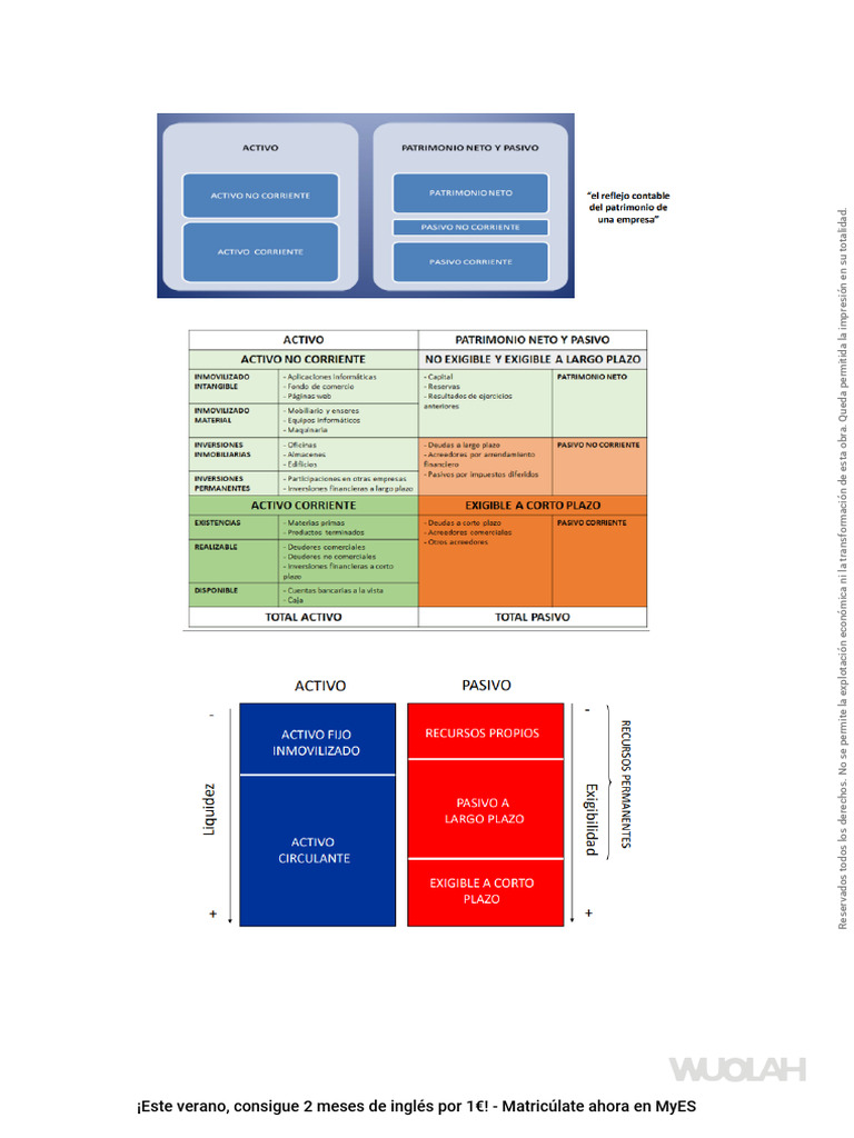 Tipos y Clases de Inversiones Empresariales | PDF | Inversiones | Business