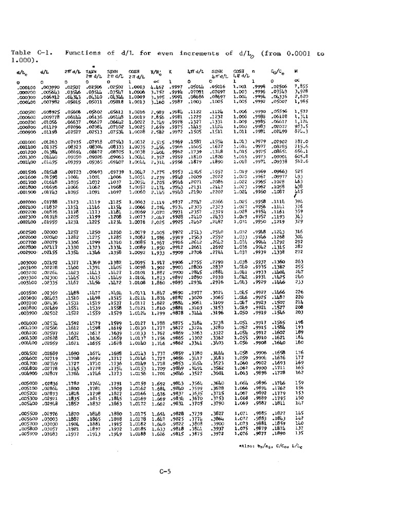 Ktea 3 Administration Manual