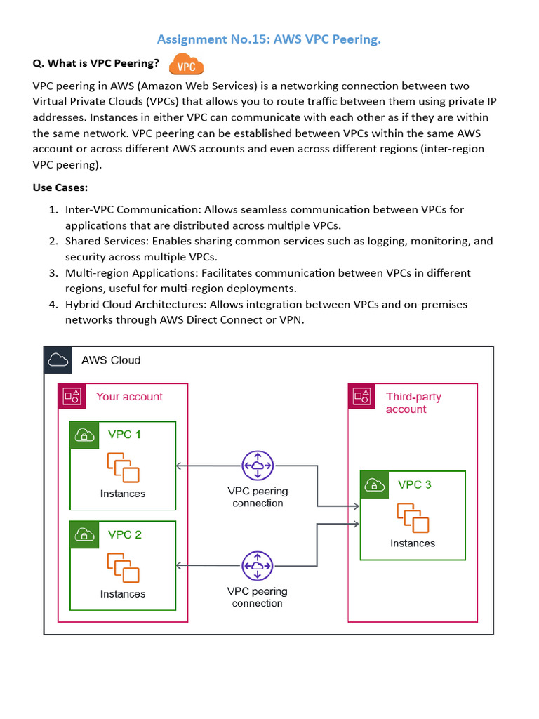 AWS VPC Peering Setup Guide | PDF | Computer Network | Cloud Computing